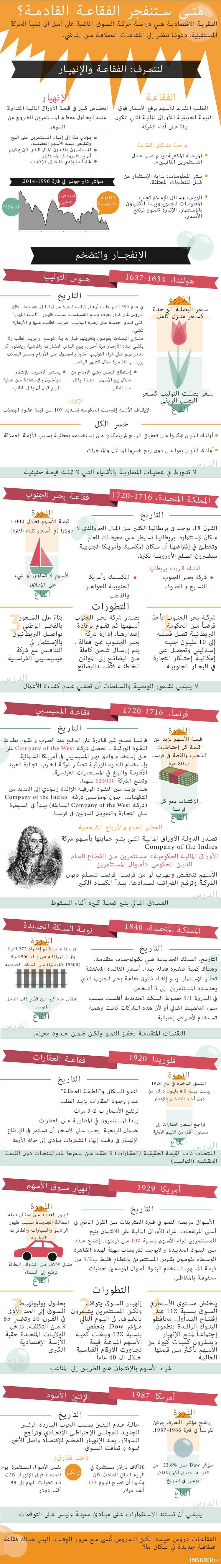 حكايات الفقاعات. مختارات