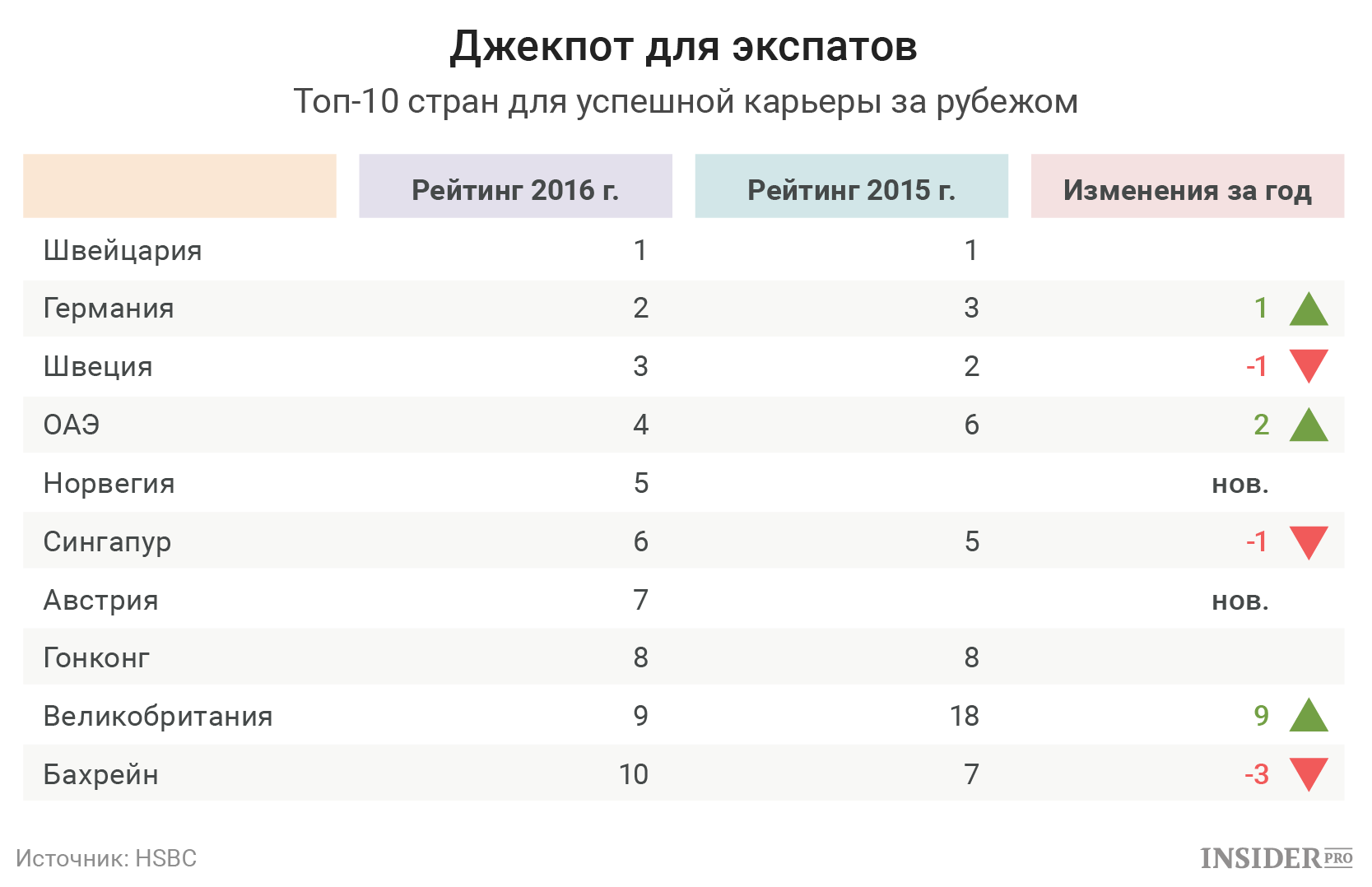 Джекпот для экспатов