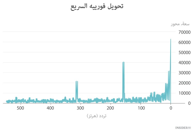  الفرحة في تويتر هي سعادة في وول ستريت