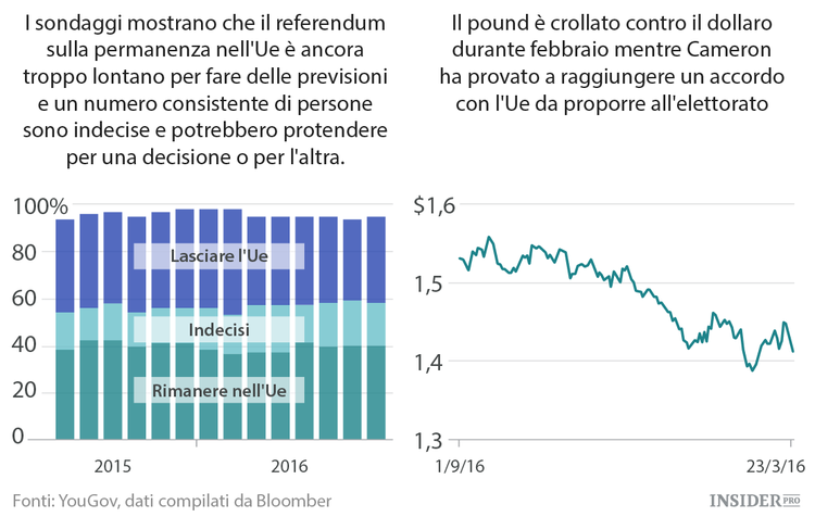 Il destino di 5 leader mondiali