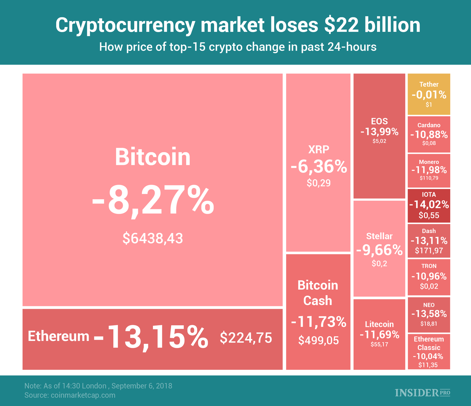 chart-of-the-day-cryptocurrency-market-loses-22-billion