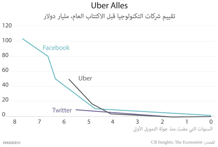 أوبر أكثر من مجرد سيارة أجرة