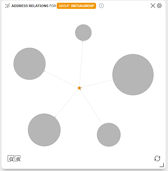 Artificial Intelligence for Advanced Blockchain Investigations