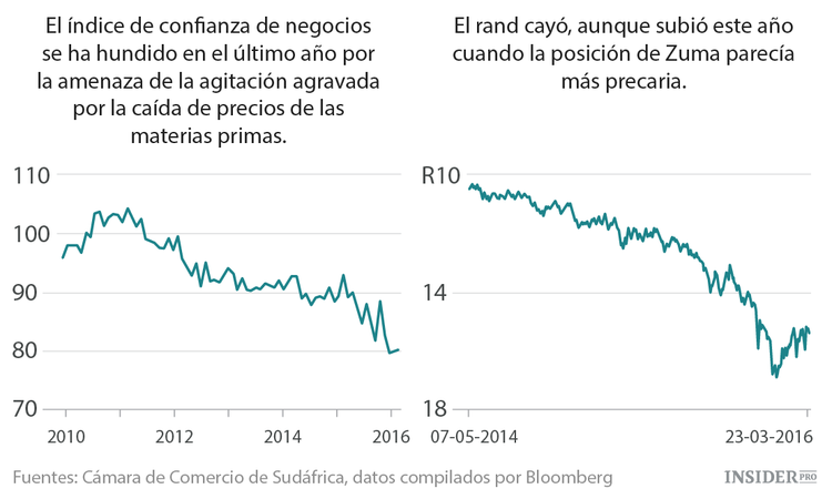 El destino de 5 líderes mundiales