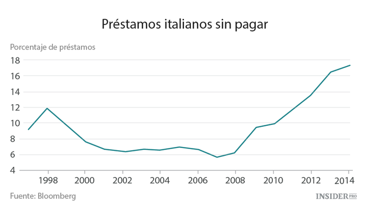 Alemania podría ser el siguiente gran problema de Europa