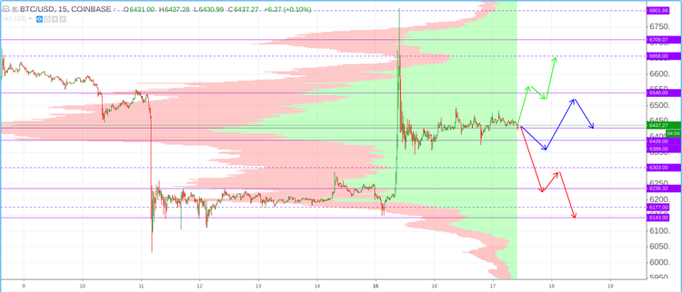 Cryptomarket Analysis October 17