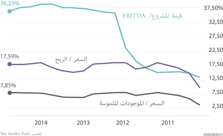 فكرة الاستثمار: أسهم شركات النفط الأميركية
