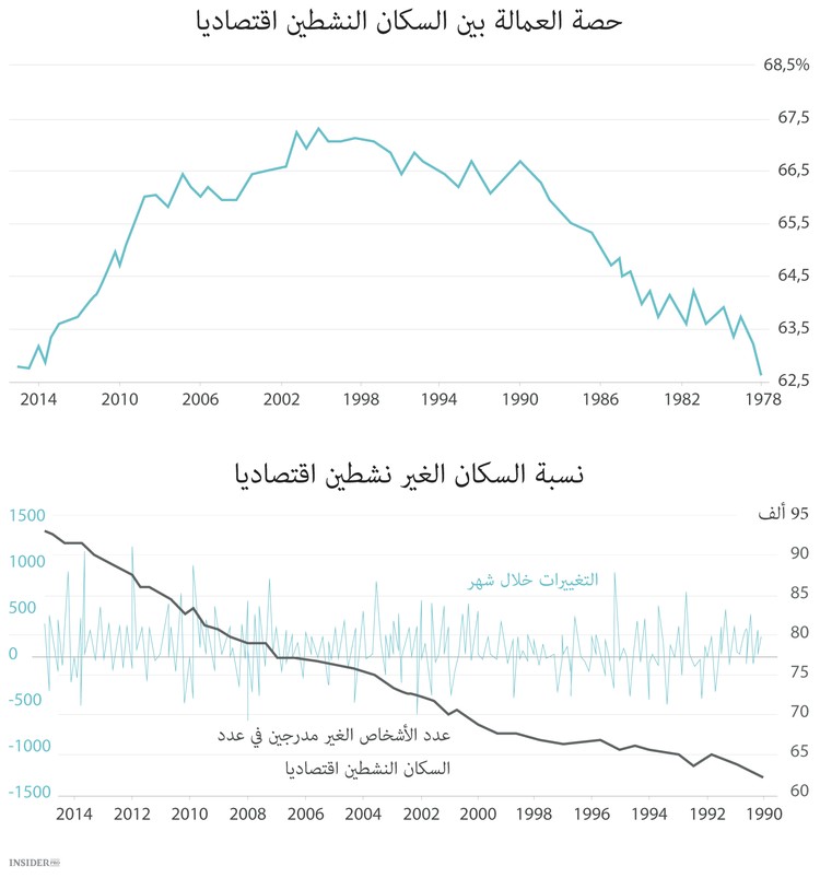 الانهيارالاقتصادي في أمريكا