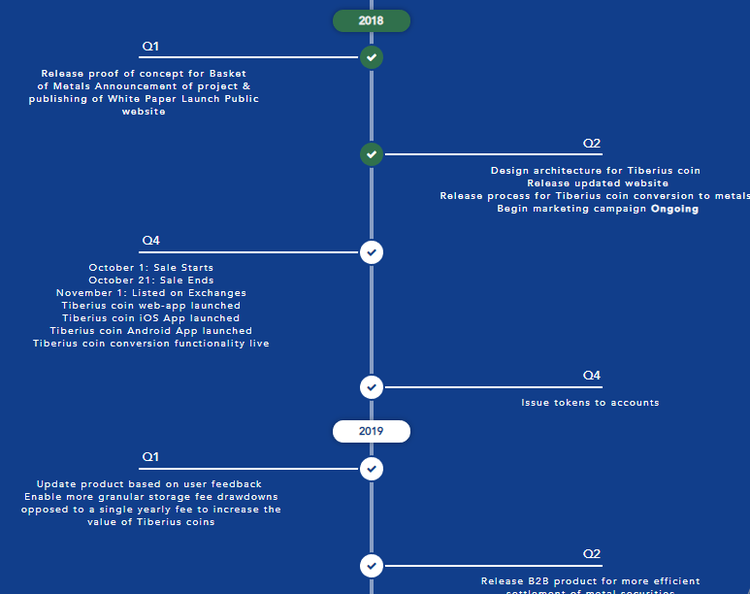 ICO Review — Tiberius, the Emperor of Metals
