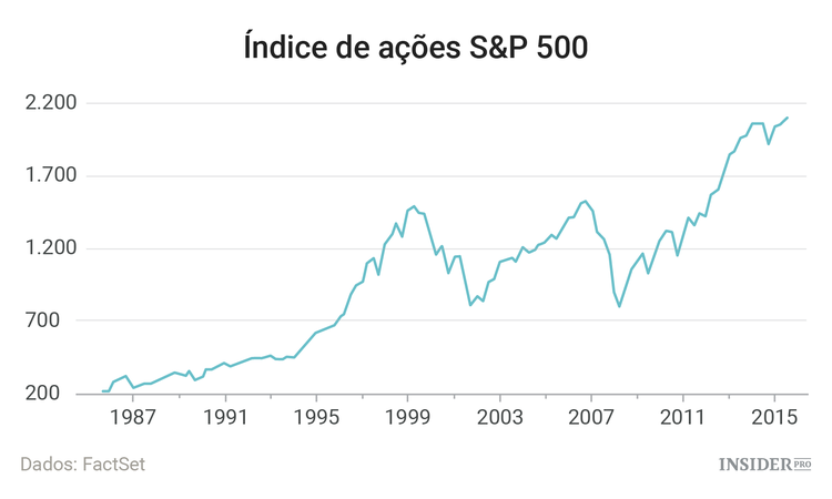 8 anos depois do início da crise: como se encontra a economia mundial