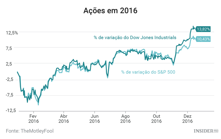 3 Empresas a acompanhar esta semana