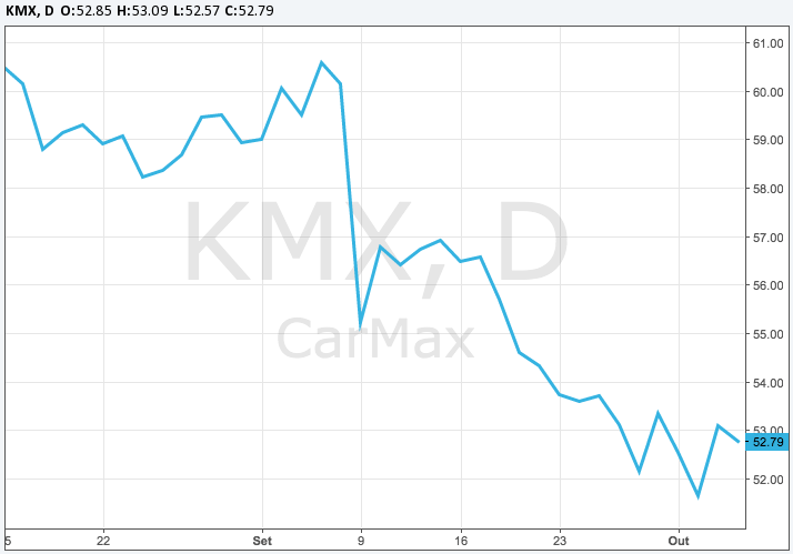 3 Ações para lucrar este outono