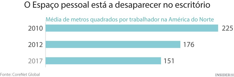 A teoria que lhe quer tirar espaço