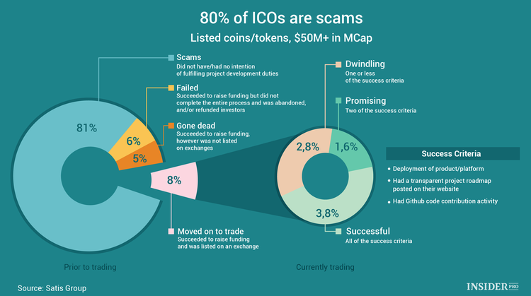 Three Major Crypto Trends for 2018