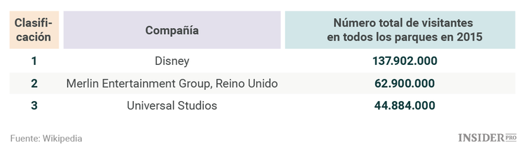  10 Razones para comprar acciones de Disney y nunca venderlas