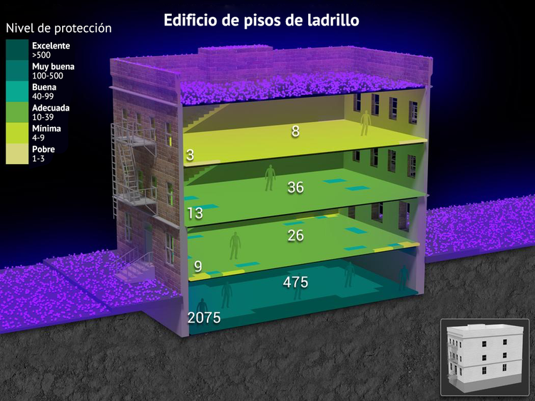 Cómo sobrevivir a la primera hora después de una explosión nuclear