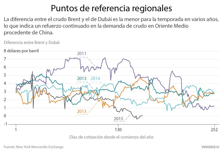 El mercado mundial del petróleo está mejor de lo que parece