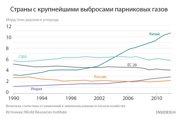 Карта выбросов парниковых газов