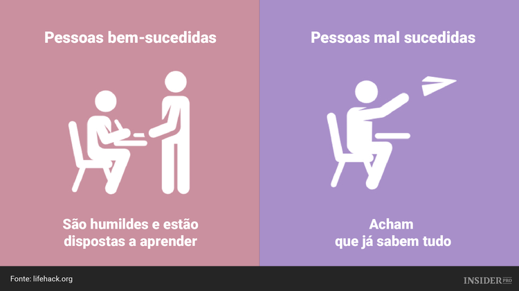 10 Diferenças entre as pessoas bem-sucedidas e as pessoas mal sucedidas