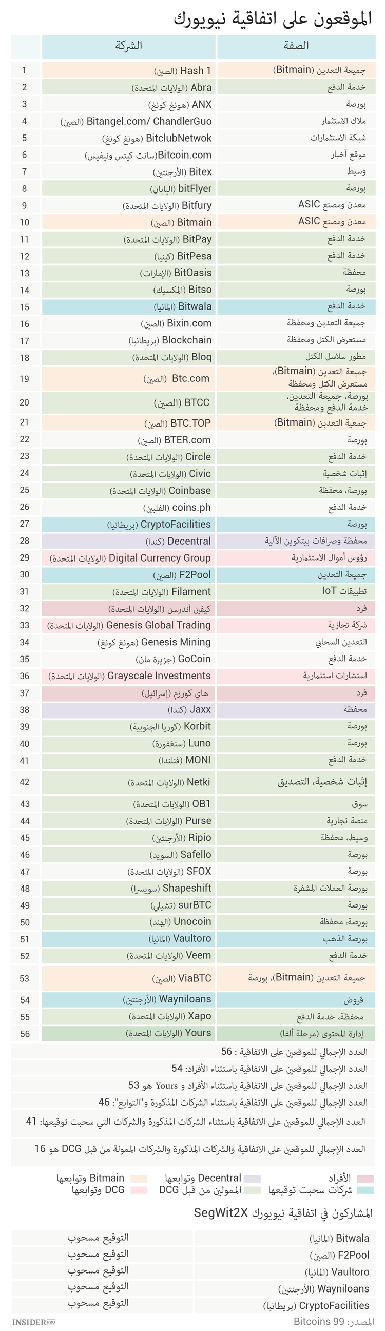 بداية العد التنازلي لإصدار تشعب بيتكوين الجديد: ما يجب معرفته عن SegWit2x