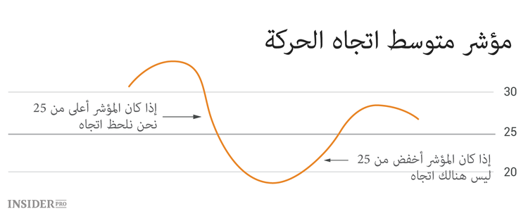 التحليل الفني لسوق العملات المشفرة: تعليمات للمبتدئين