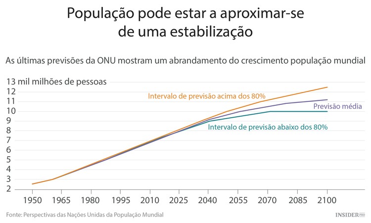 Nada se compara com a crise atual