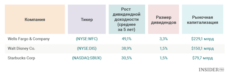 As 3 melhores ações a comprar agora mesmo