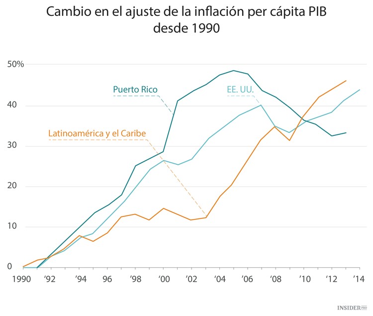 Puerto Rico es una Grecia americana