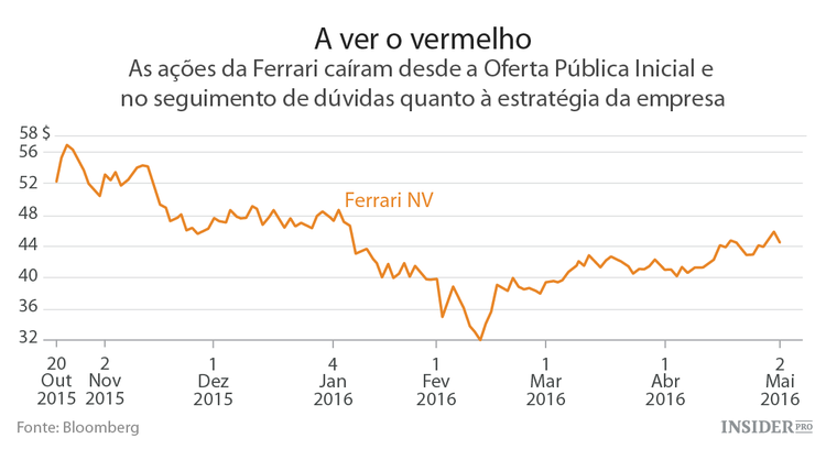 Ferrari: presa na grelha