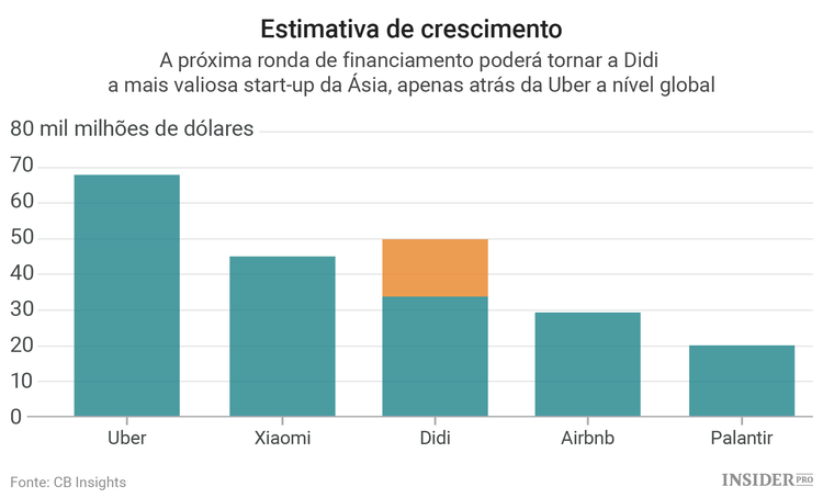 SoftBank retira última esperança à Uber
