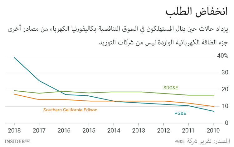 كيف سيغير البلوكشين سوق الطاقة إلى الأبد