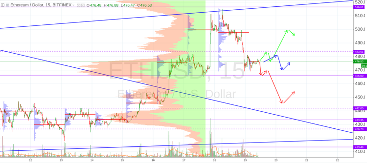 Cryptomarket Analysis July 19