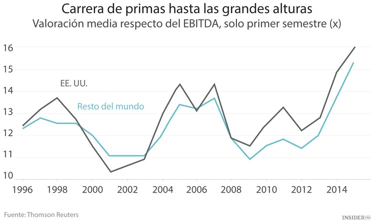 América se fusiona al unísono
