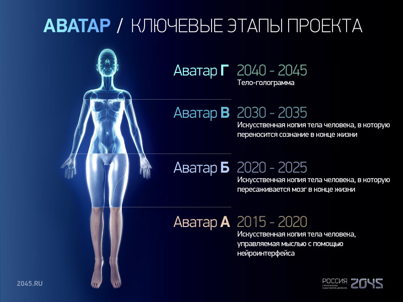 Дмитрий Ицков. Бессмертие 
