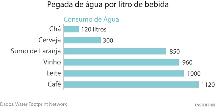 Califórnia lida com intensa seca, mas da forma certa?