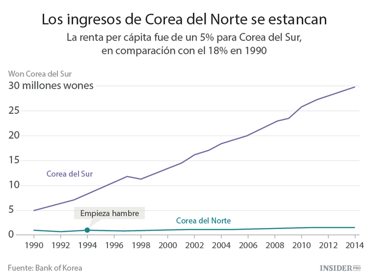 Las ambiciones nucleares de Corea del Norte siguen estando claras