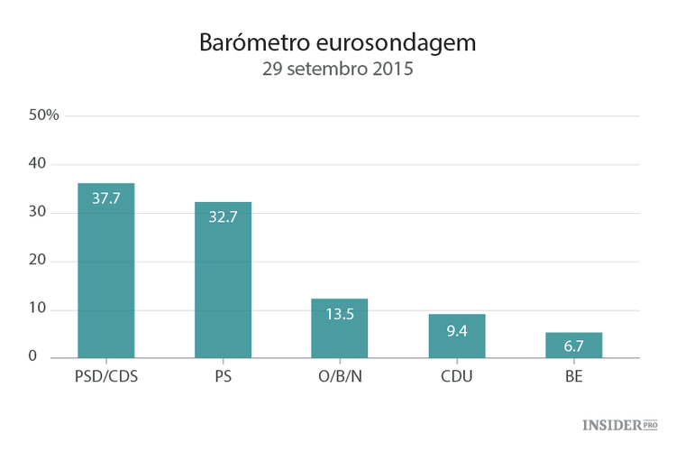 Como a imprensa estrangeira antecipa as eleições de Portugal