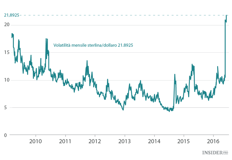 Il Brexit e la Fed: come fare trading con GBP/USD