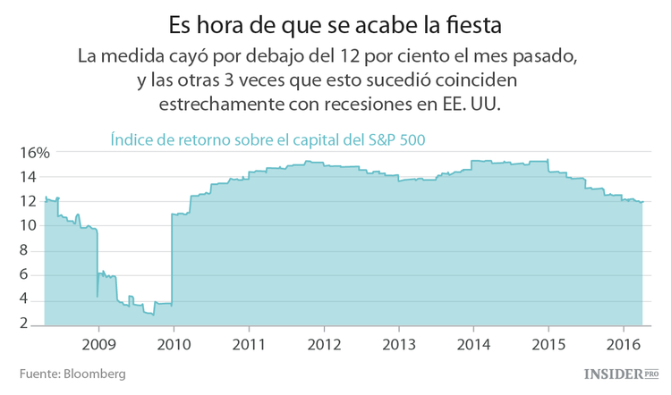 La fiesta se ha acabado