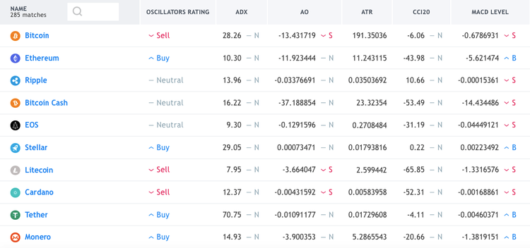 Cryptomarket Analysis October 25
