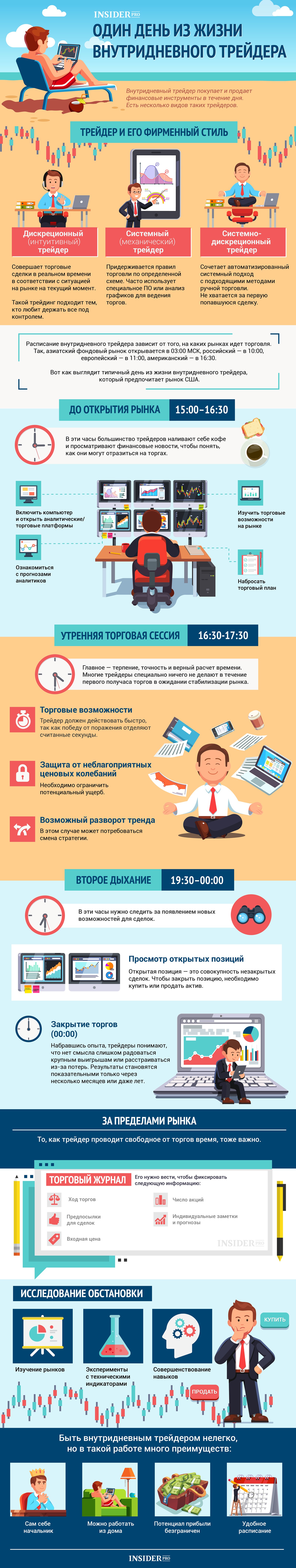 Один день из жизни внутридневного трейдера
