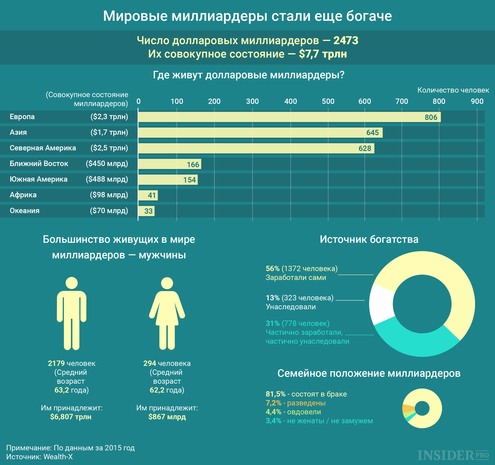 миллионеры в россии количество первом случае удочка