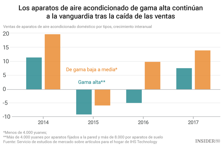 Solo primera calidad: en eso gastan su dinero los chinos ricos