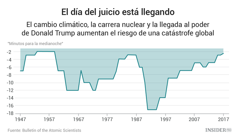 ¿Es posible ganar dinero con las acciones de las empresas de defensa?