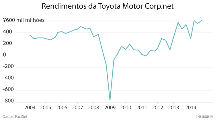 O reerguer do Japão