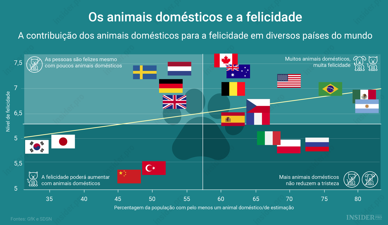 Os animais domésticos e a felicidade