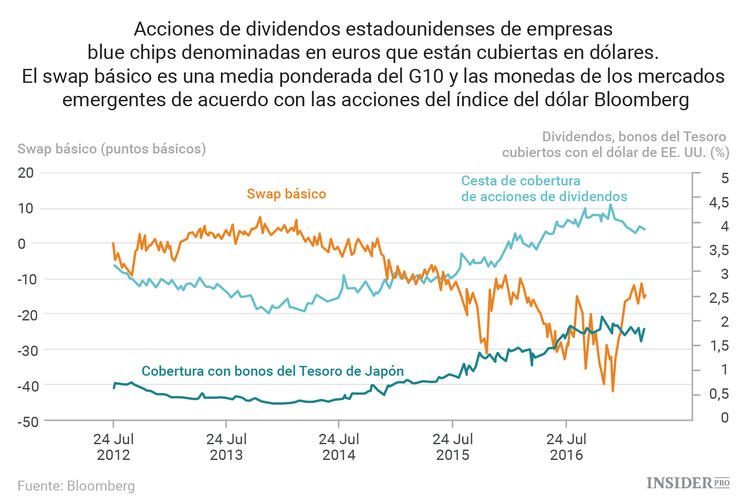 ¿Qué significa la manipulación de divisas para los operadores?