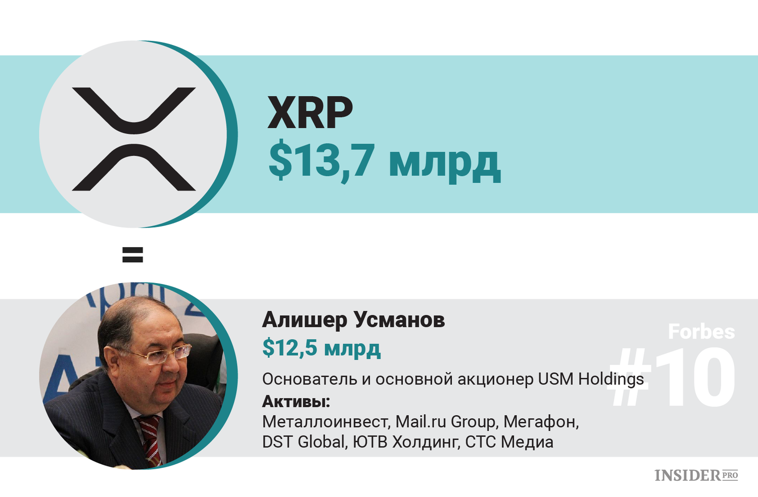Олигархи против биткоина: Кто из российских миллиардеров может выкупить всю криптовалюту