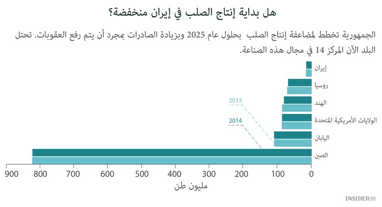 إيران تبحث عن 29 مليار دولار