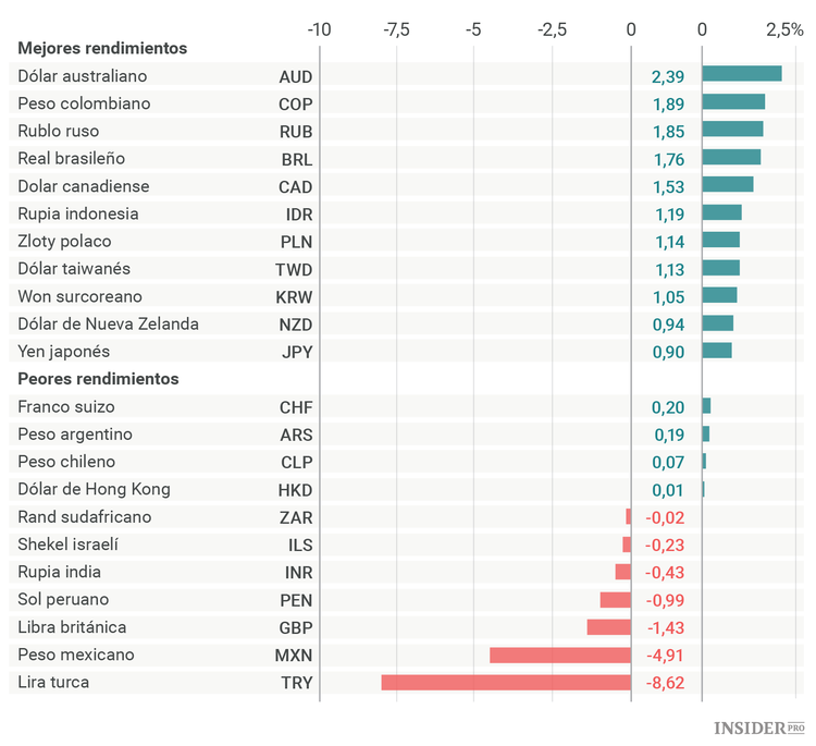 8 razones por las que la lira turca va a ser el peor activo de 2017